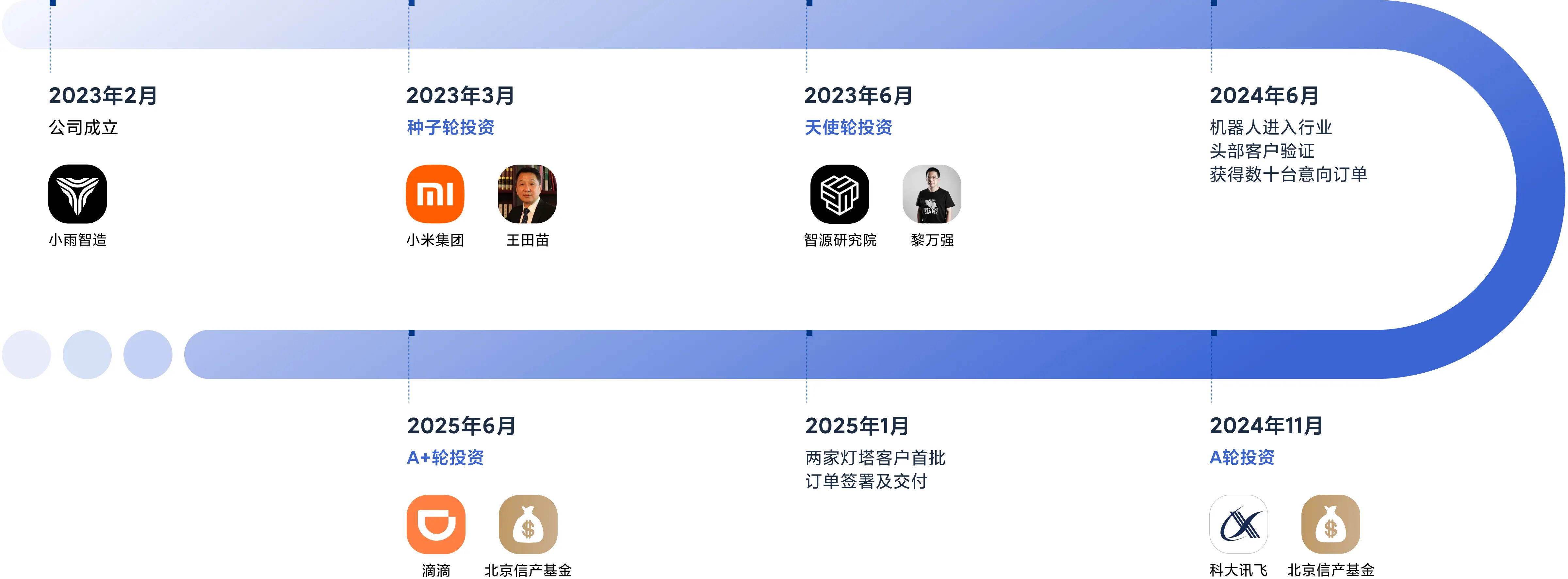 investor